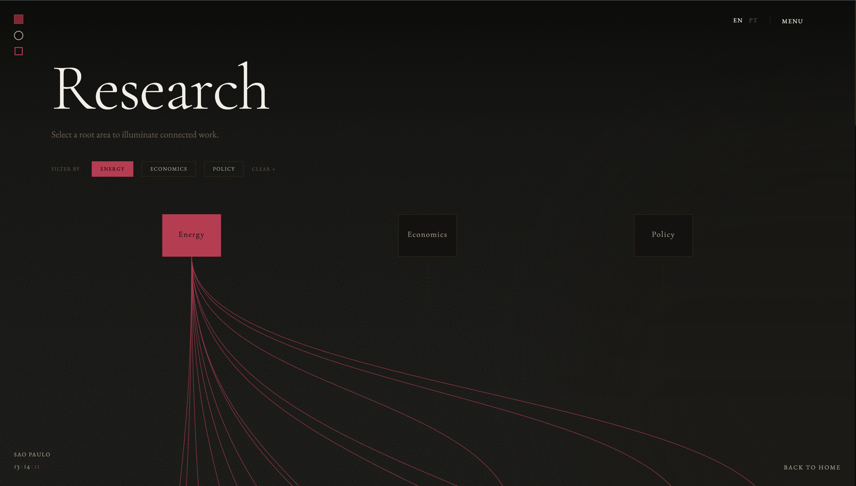 Bringing research and projects into one structure