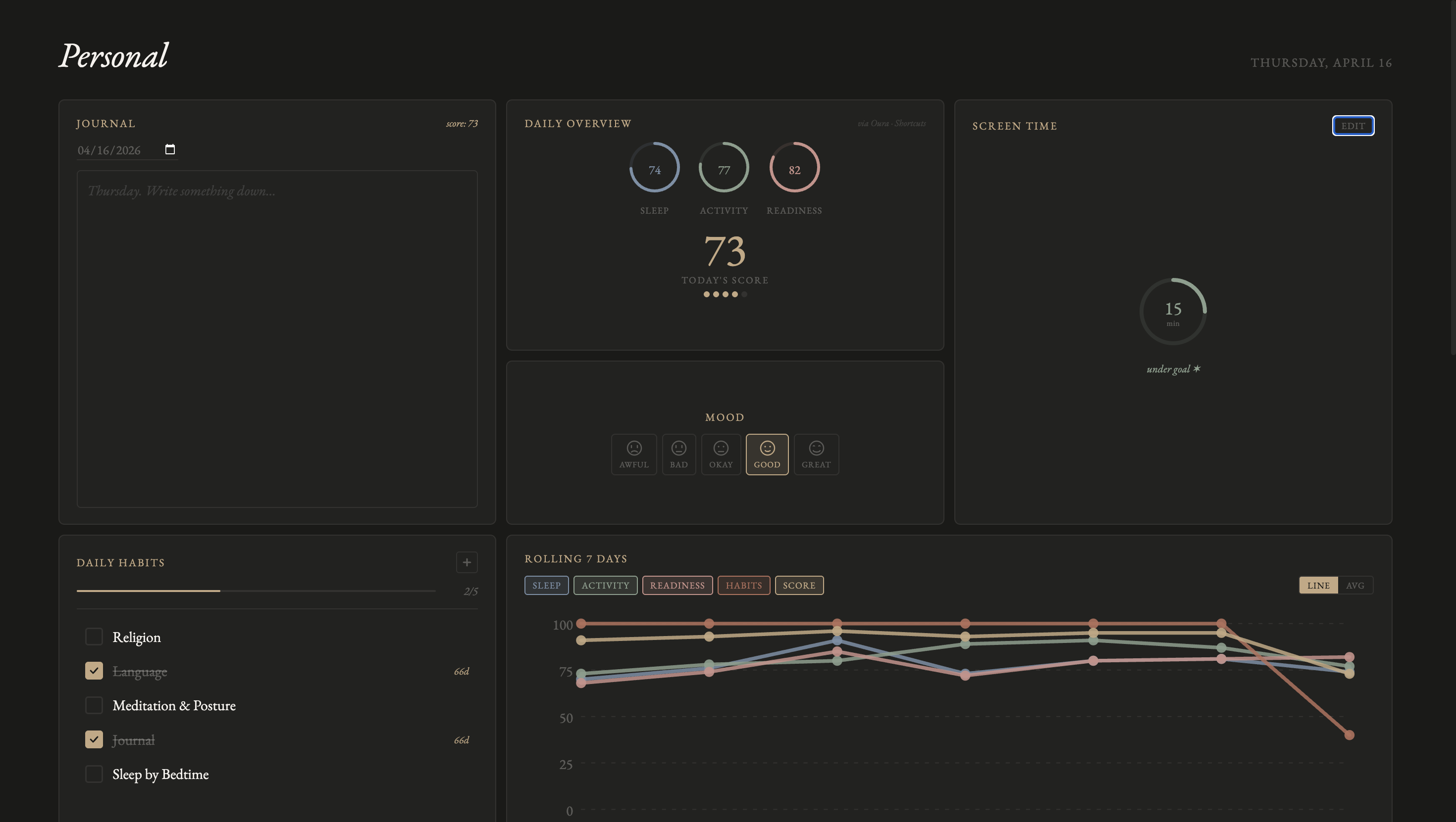 Integrated personal tracking systems